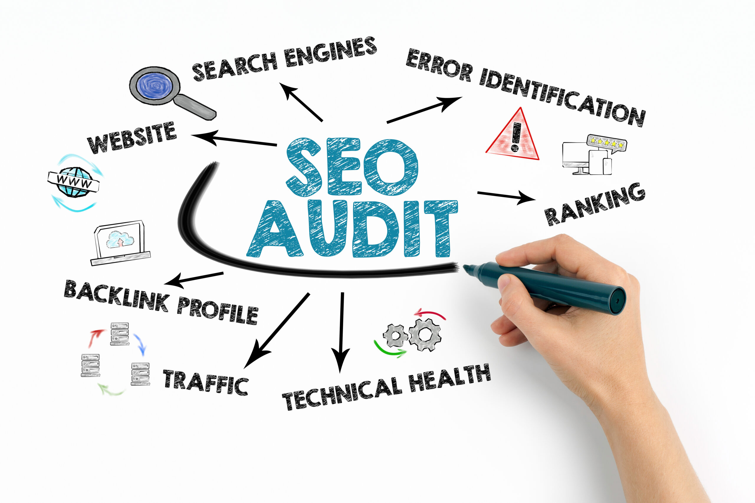 SEO AUDIT